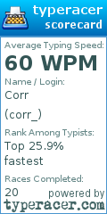 Scorecard for user corr_