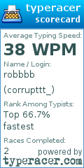 Scorecard for user corrupttt_