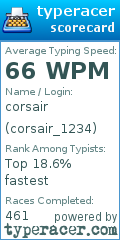 Scorecard for user corsair_1234
