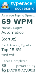 Scorecard for user cort3z