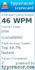Scorecard for user corvel999