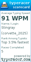Scorecard for user corvette_2025