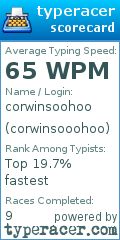 Scorecard for user corwinsooohoo