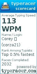 Scorecard for user corza21