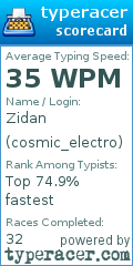 Scorecard for user cosmic_electro