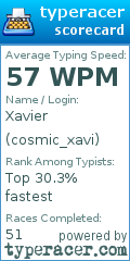 Scorecard for user cosmic_xavi