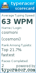 Scorecard for user cosmoni