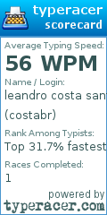 Scorecard for user costabr