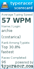 Scorecard for user costarica