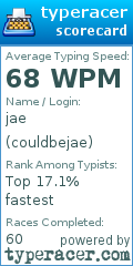 Scorecard for user couldbejae