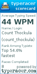 Scorecard for user count_thockula