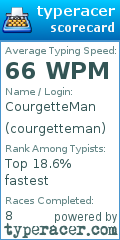 Scorecard for user courgetteman