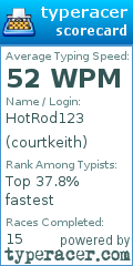 Scorecard for user courtkeith