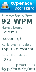 Scorecard for user covert_g