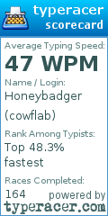 Scorecard for user cowflab