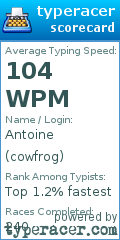 Scorecard for user cowfrog