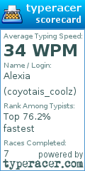 Scorecard for user coyotais_coolz