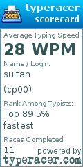 Scorecard for user cp00