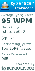 Scorecard for user cp052