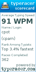 Scorecard for user cparn