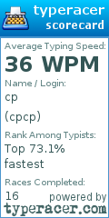Scorecard for user cpcp