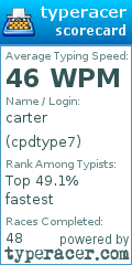 Scorecard for user cpdtype7
