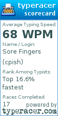 Scorecard for user cpish