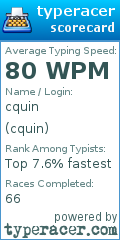Scorecard for user cquin