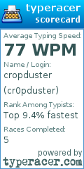 Scorecard for user cr0pduster