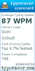 Scorecard for user cr0ud