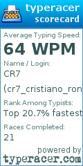 Scorecard for user cr7_cristiano_ronaldo_7