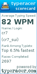 Scorecard for user cr7_sui