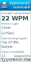 Scorecard for user cr7fan