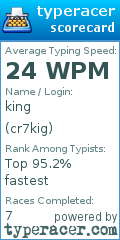 Scorecard for user cr7kig