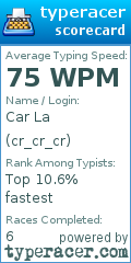 Scorecard for user cr_cr_cr