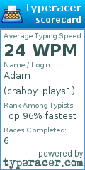 Scorecard for user crabby_plays1