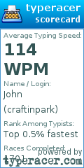 Scorecard for user craftinpark