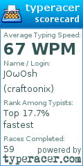 Scorecard for user craftoonix