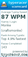 Scorecard for user craftsmonke