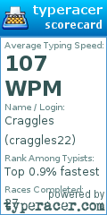 Scorecard for user craggles22