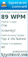 Scorecard for user craimity