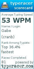 Scorecard for user cranb