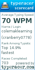 Scorecard for user cranberry0778