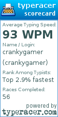 Scorecard for user crankygamer