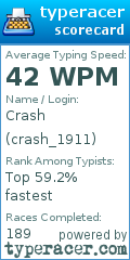 Scorecard for user crash_1911
