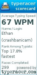 Scorecard for user crashbanicam