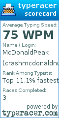 Scorecard for user crashmcdonaldnuggets
