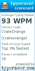 Scorecard for user crateorange