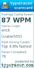 Scorecard for user crater555