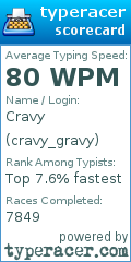Scorecard for user cravy_gravy